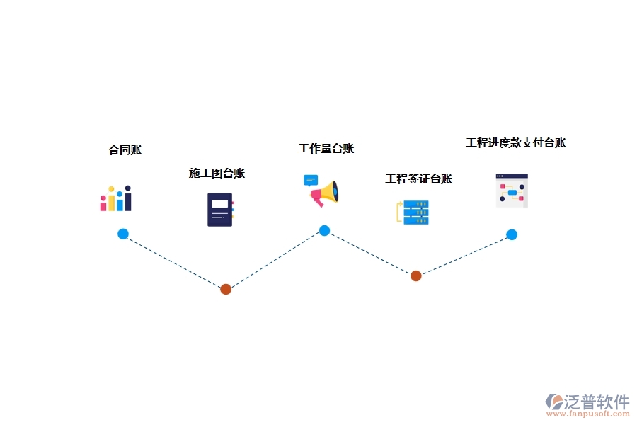 臺(tái)賬的建立