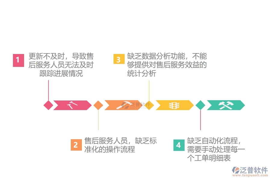 在設(shè)備安裝企業(yè)管理中售后工單明細(xì)表方面存在的不足