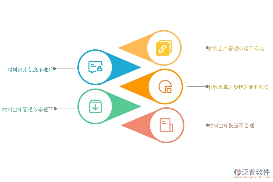 在設(shè)備安裝企業(yè)管理中材料出庫方面存在的問題