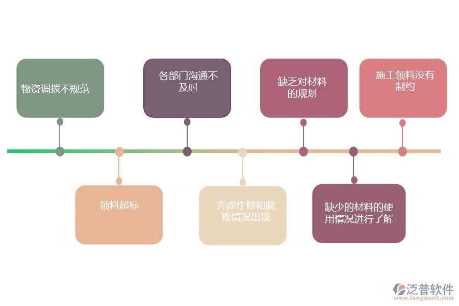 多數(shù)電力工程企業(yè)在材料詢價管理中存在的問題