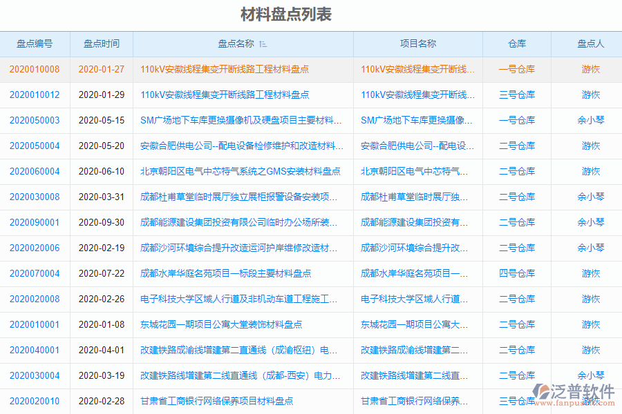 泛普安裝企業(yè)管理系統(tǒng)中材料盤(pán)點(diǎn)明細(xì)查詢的管控點(diǎn)及作用