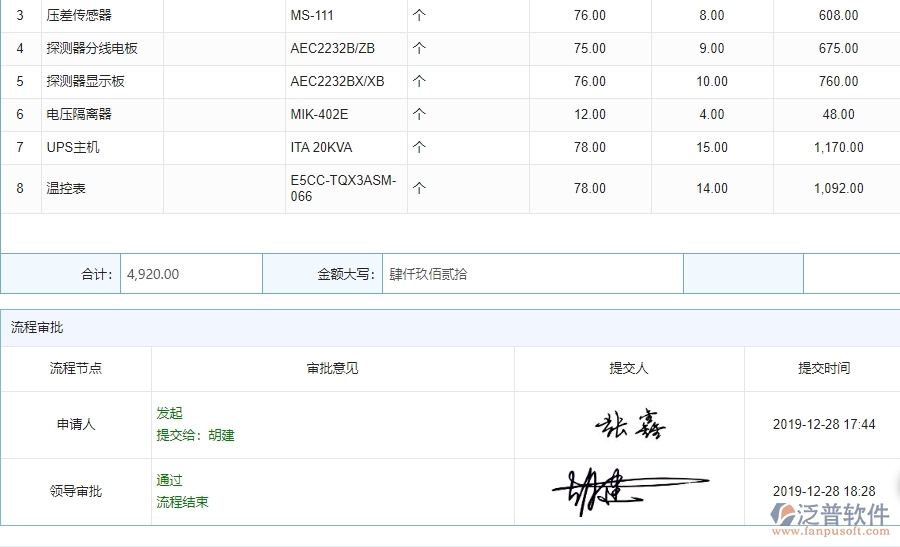 泛普設(shè)備安裝工程企業(yè)管理系統(tǒng)如何有效提高材料管理中的材料調(diào)撥