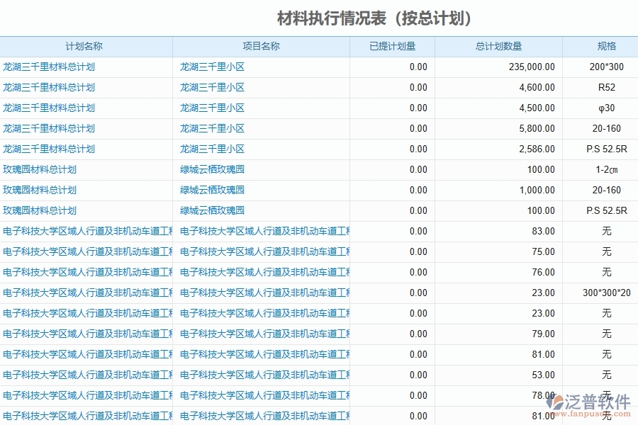 泛普軟件電力工程企業(yè)管理系統(tǒng)在材料執(zhí)行情況表中的優(yōu)勢