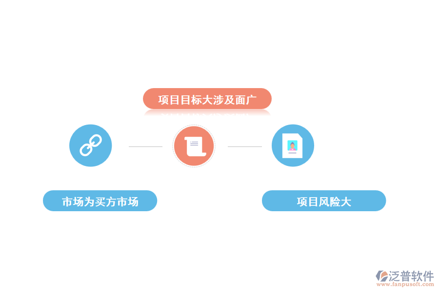 當(dāng)前通信工程項(xiàng)目管理存在哪些問題