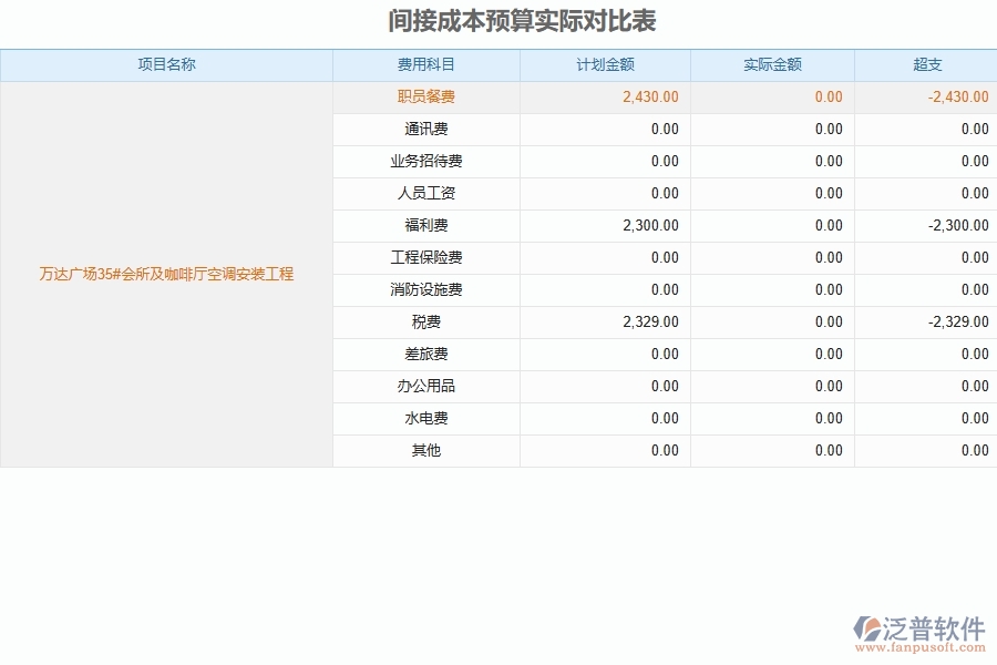 泛普軟件的安裝工程項目管理系統(tǒng)在間接成本預(yù)算實際對比表中的作用