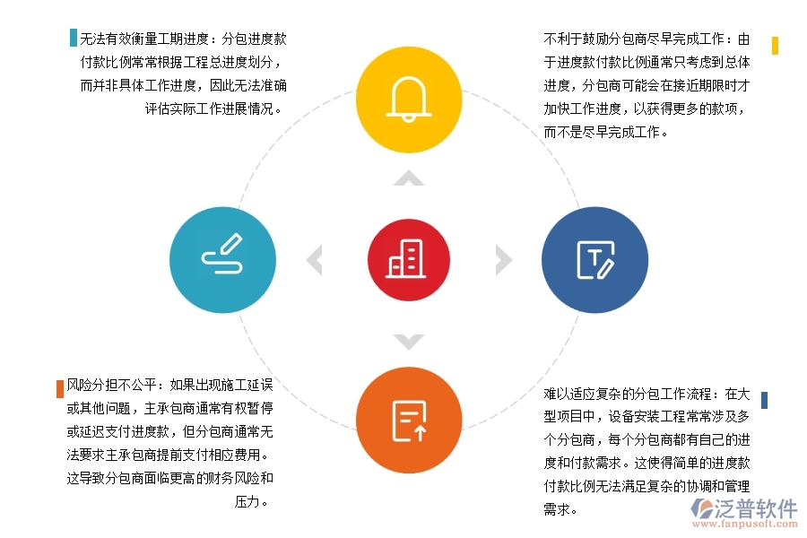 設備安裝工程勞務分包進度款付款比例的不足之處