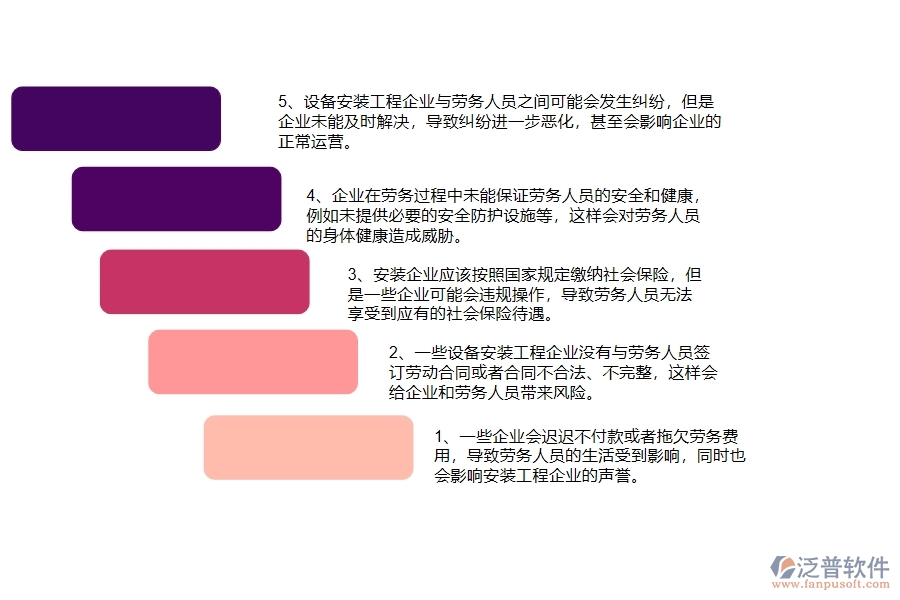 國內(nèi)80%設(shè)備安裝工程企業(yè)在勞務(wù)付款中普遍存在的問題