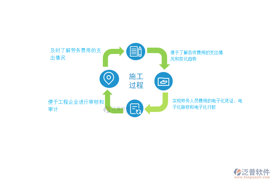 泛普電力工程企業(yè)管理系統(tǒng)中勞務(wù)付款列表的價值