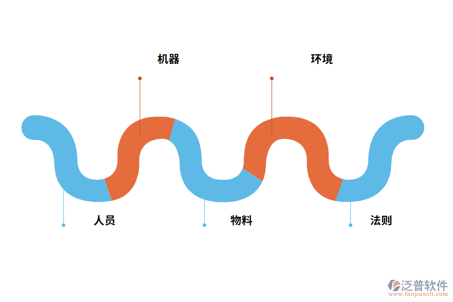 建設(shè)工程項(xiàng)目業(yè)主現(xiàn)場(chǎng)管理的五大要素