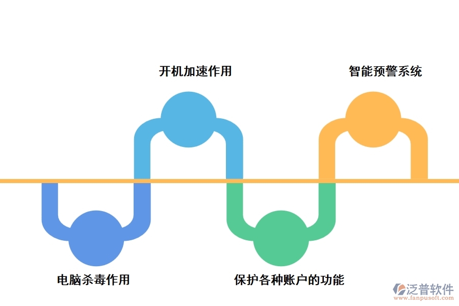 泛普工程建設安裝管理軟件的優(yōu)勢是什么