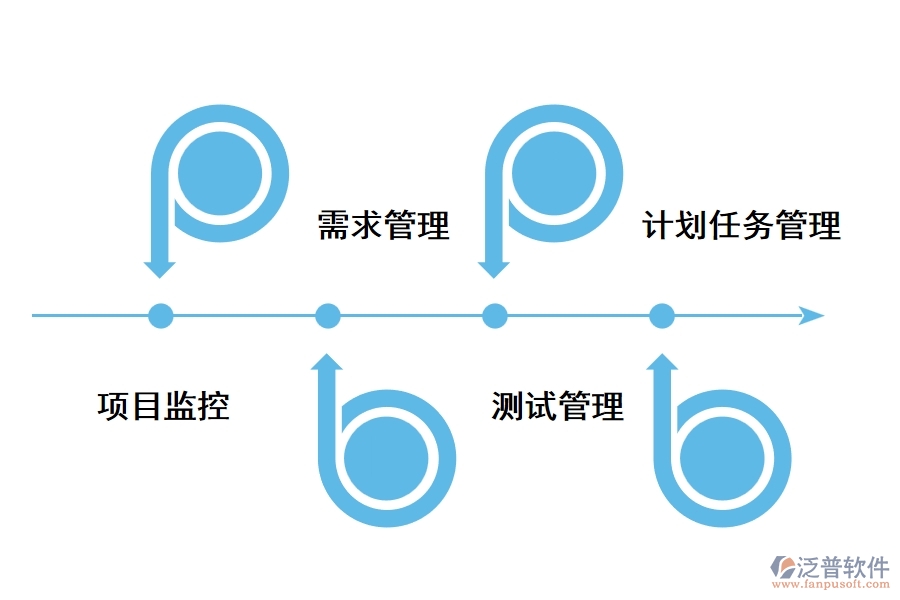 it項目系統(tǒng)管理軟件的功能