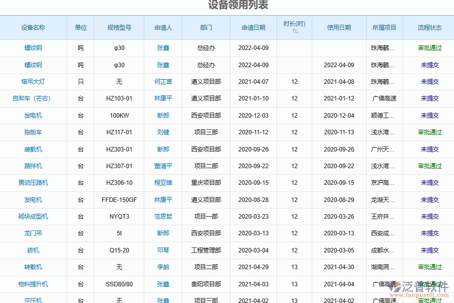 泛普軟件電力工程系統(tǒng)在設(shè)備領(lǐng)用管理中的管控點(diǎn)