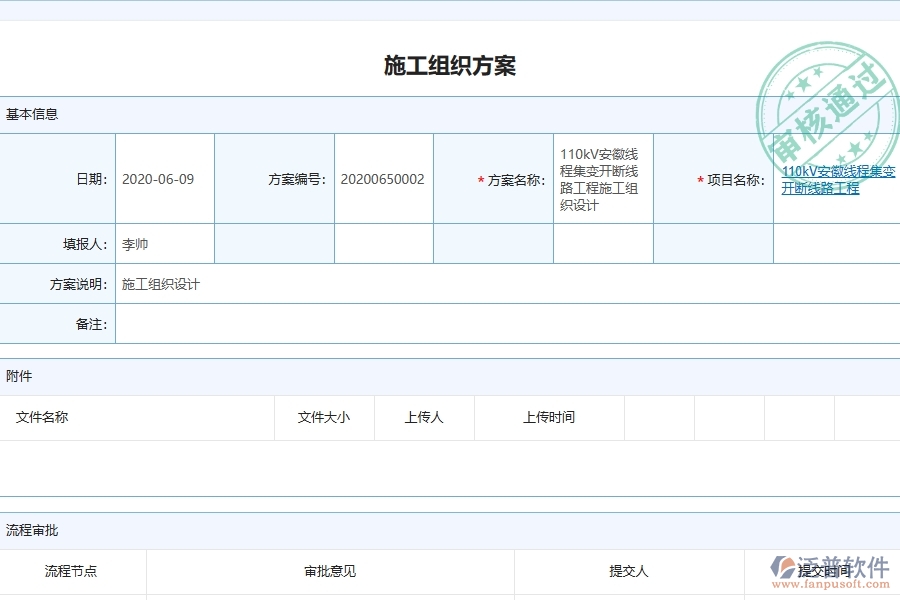 系統(tǒng)在施工組織方案中的管控點及價值