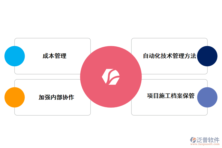 采用泛普工程簽證管理軟件的好處