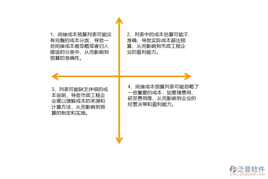 多數(shù)市政工程企業(yè)在間接成本預算列表中存在的問題