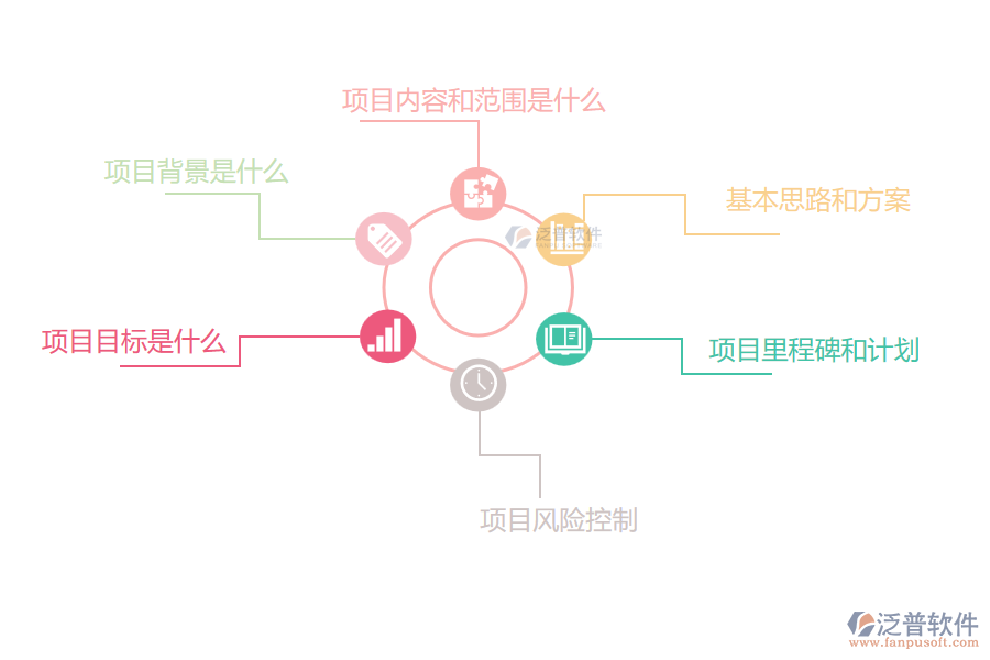 電力工程企業(yè)立項前需要考慮的問題