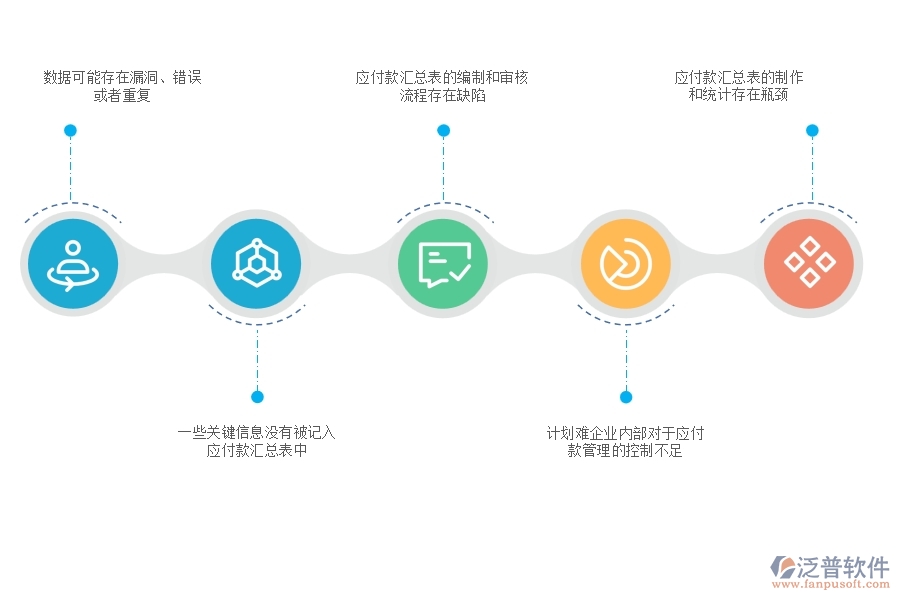 多數(shù)電力工程企業(yè)在應(yīng)付款匯總表中存在的問(wèn)題