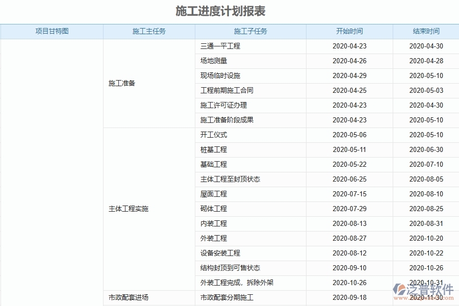 泛普軟件--設(shè)備安裝工程企業(yè)管理系統(tǒng)在施工進(jìn)度計(jì)劃報(bào)表中的作用