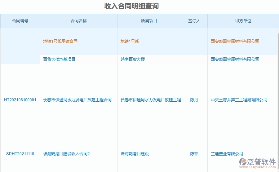 泛普軟件-市政工程項(xiàng)目管理系統(tǒng)在收入合同明細(xì)查詢中的作用