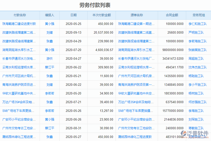 泛普電力工程企業(yè)管理系統(tǒng)中勞務(wù)付款管理的價(jià)值