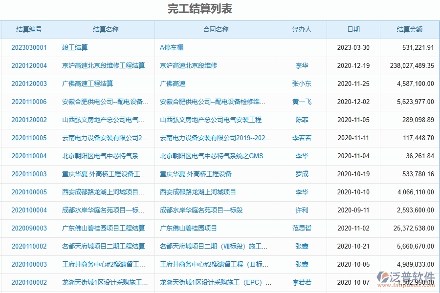 泛普軟件-市政工程項(xiàng)目企業(yè)管理系統(tǒng)完工結(jié)算列表中的方案