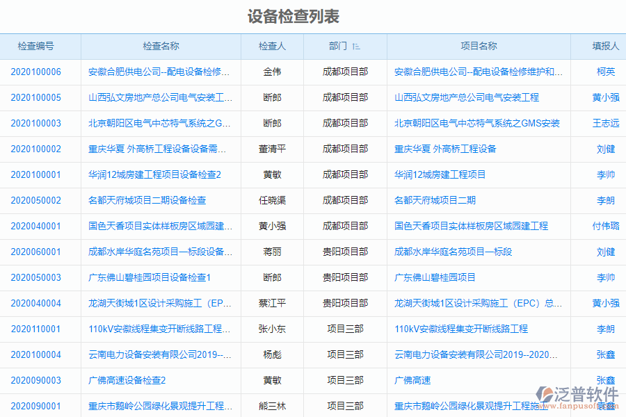 泛普安裝工程企業(yè)管理系統(tǒng)中設(shè)備檢查列表的作用