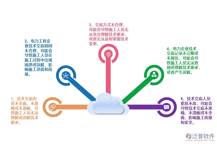 在電力企業(yè)技術(shù)交底列表中可能存在的問題有哪些