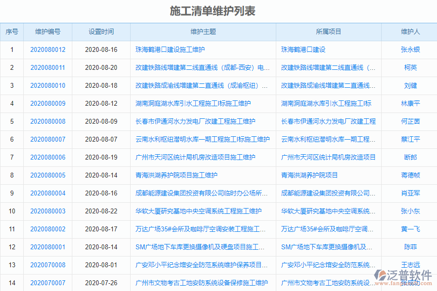 泛普電力工程企業(yè)管理系統(tǒng)中施工清單維護列表的價值