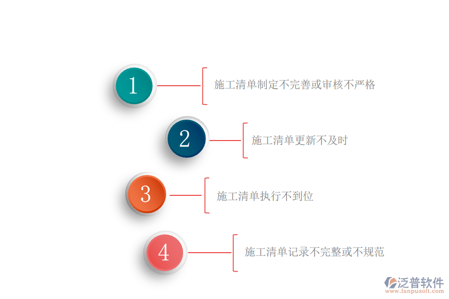 大部分電力工程企業(yè)在施工清單管理過(guò)程中遇到的問(wèn)題