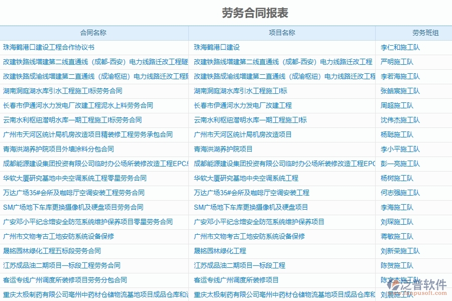 工程勞務(wù)管理軟件有哪些功能