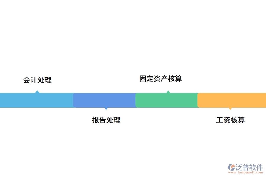 泛普工程會計管理軟件有哪些功能