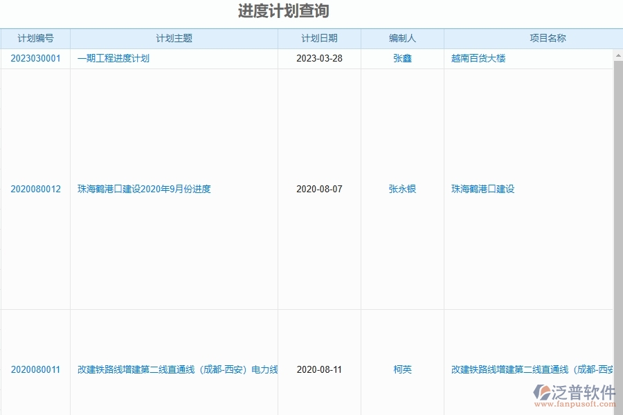 設(shè)備安裝工程項目管理系統(tǒng)在進度報表中的注意事項