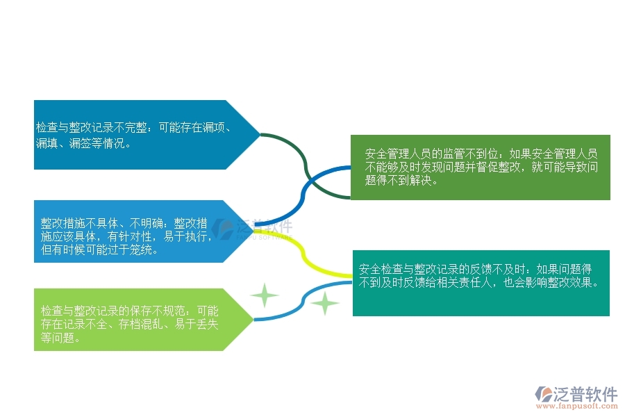 安裝工程施工現(xiàn)場(chǎng)安全檢查與整改記錄管理缺陷