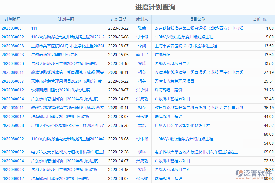 泛普電力工程企業(yè)管理系統(tǒng)如何有效提高進(jìn)度計(jì)劃查詢