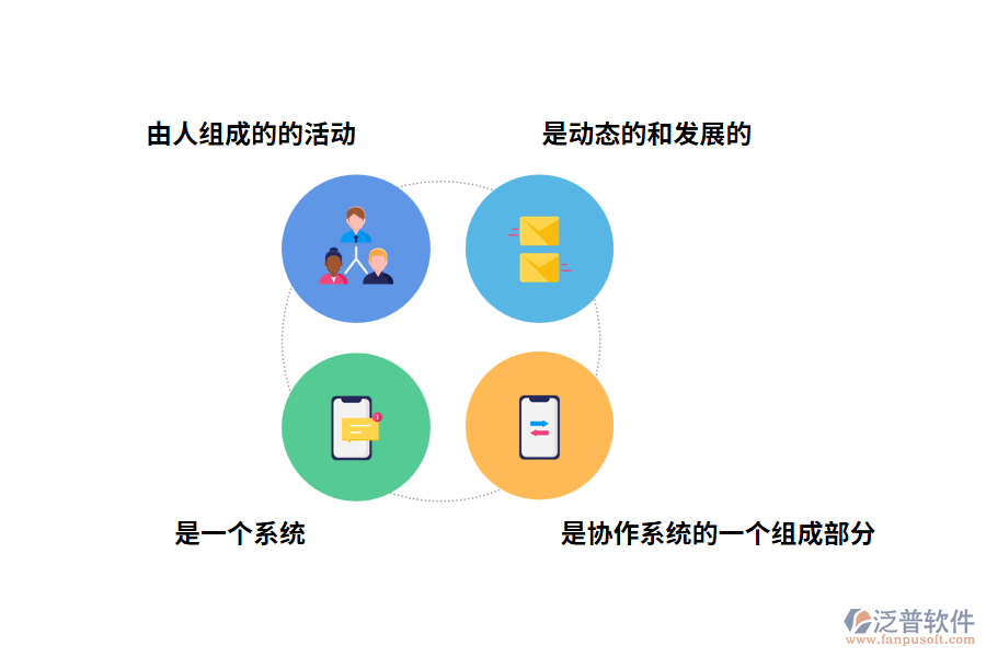 項(xiàng)目管理協(xié)作系統(tǒng)的特征