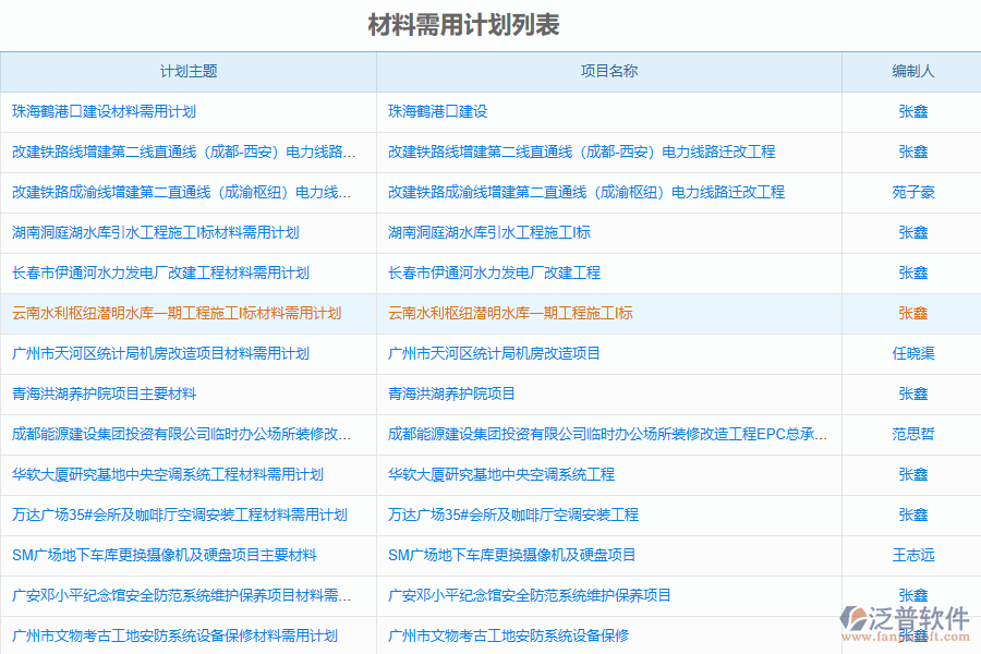 材料需用計劃表