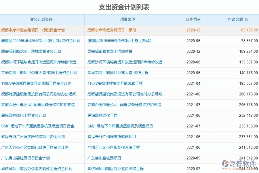 泛普工程會計管理軟件的優(yōu)勢是什么