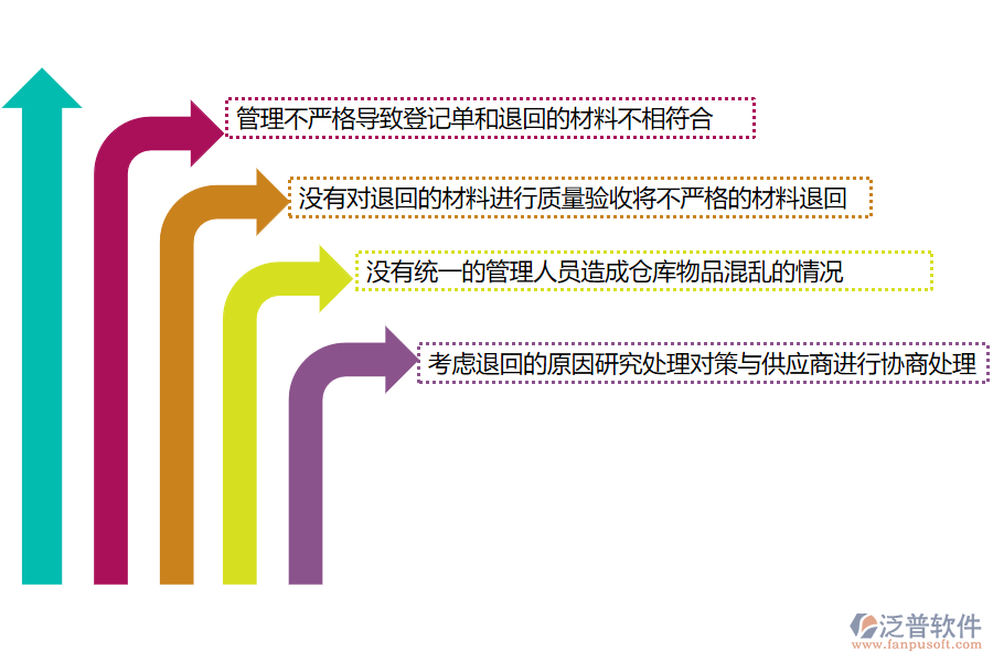 電力工程企業(yè)在材料退庫(kù)方面遇到的問(wèn)題