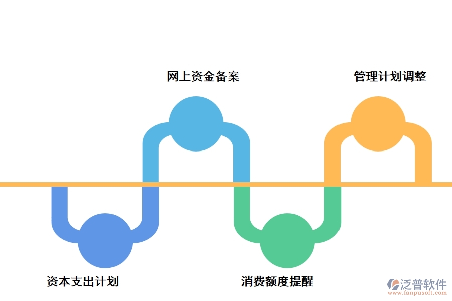 泛普研發(fā)工程資產(chǎn)管理軟件有什么功能特點