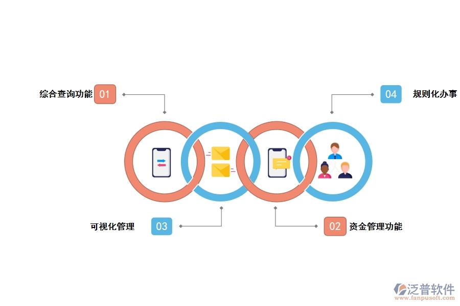 泛普工程項(xiàng)目管理軟件的價(jià)值在哪里