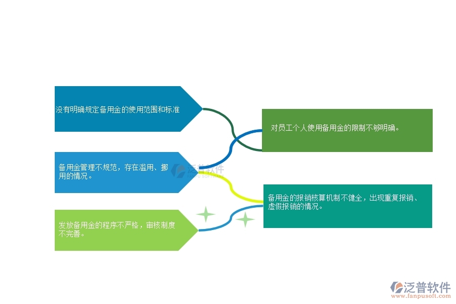 在電力工程企業(yè)中備用金發(fā)放常見的問題