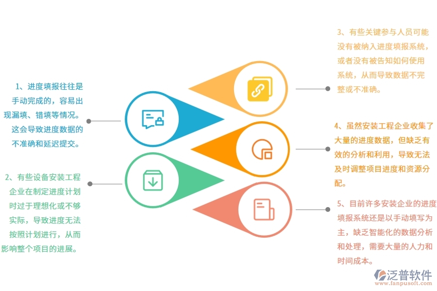 在設(shè)備安裝工程企業(yè)管理中進(jìn)度填報(bào)方面存在的問題