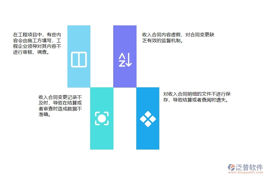 在電力企業(yè)收入合同明細(xì)中可能存在的問題有哪些