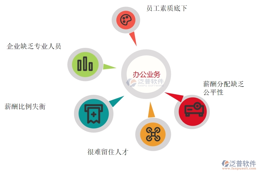 國內(nèi)80%電力工程企業(yè)在項目工資列表中普遍存在的問題