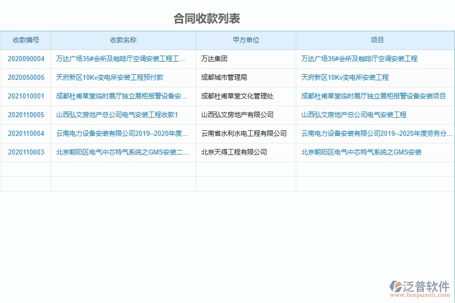 泛普軟件-設(shè)備安裝工程項目企業(yè)管理系統(tǒng)在合同收款中的作用