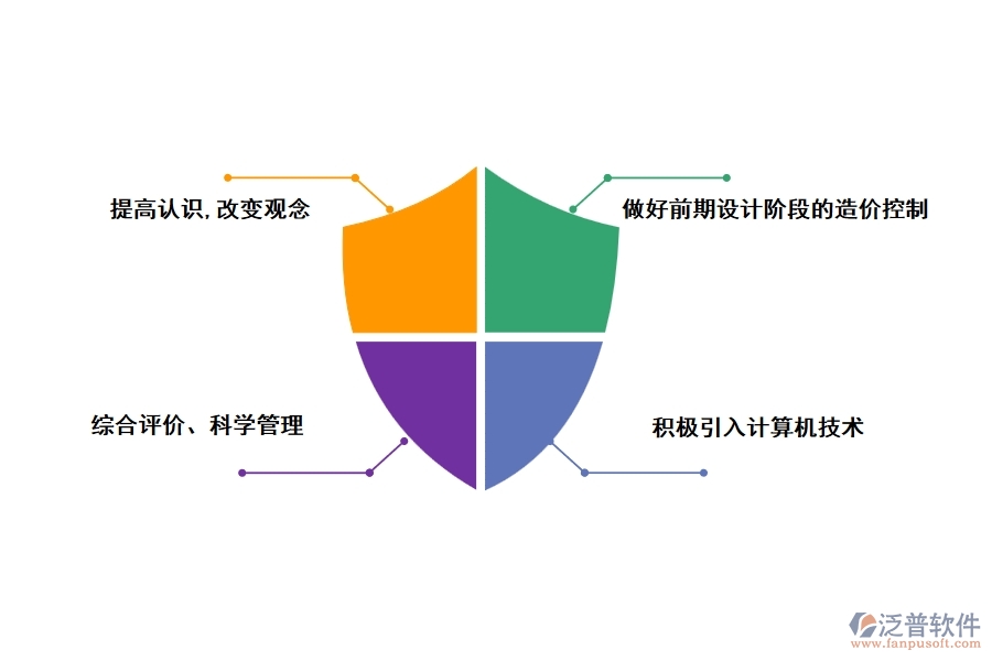 公路工程造價(jià)控制與管理措施