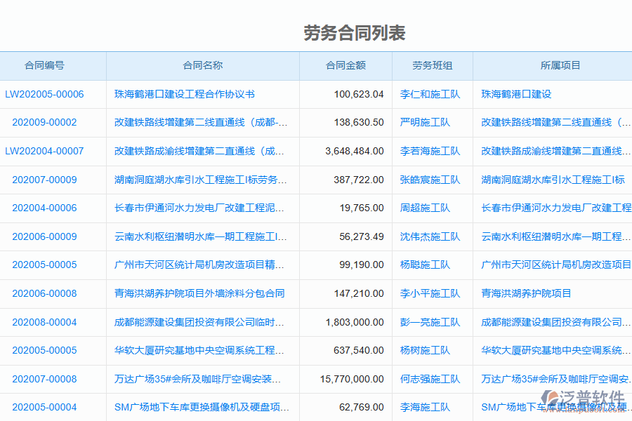 泛普電力工程企業(yè)管理系統(tǒng)中勞務(wù)合同管理的價值