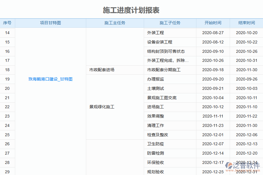 泛普電力工程企業(yè)管理系統(tǒng)中施工進(jìn)度計(jì)劃列表的價(jià)值