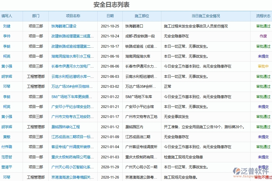 電力建設(shè)施工企業(yè)安全報(bào)表填制的注意事項(xiàng)