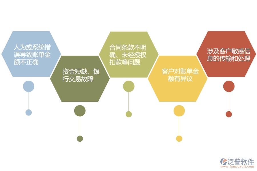 在電力企業(yè)合同收款過程中可能存在的問題有哪些